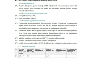 Zemesgabals privātmājas būvniecībai Iecavā